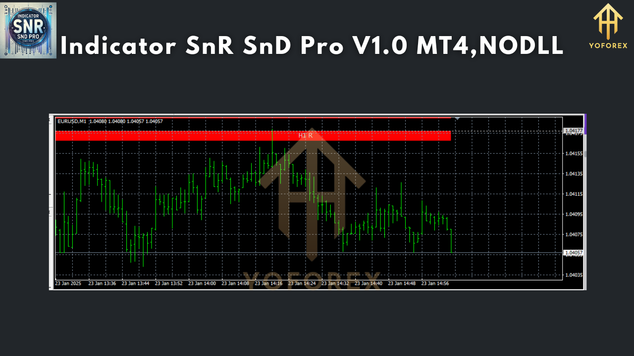 Indicator SnR SnD Pro V1.0