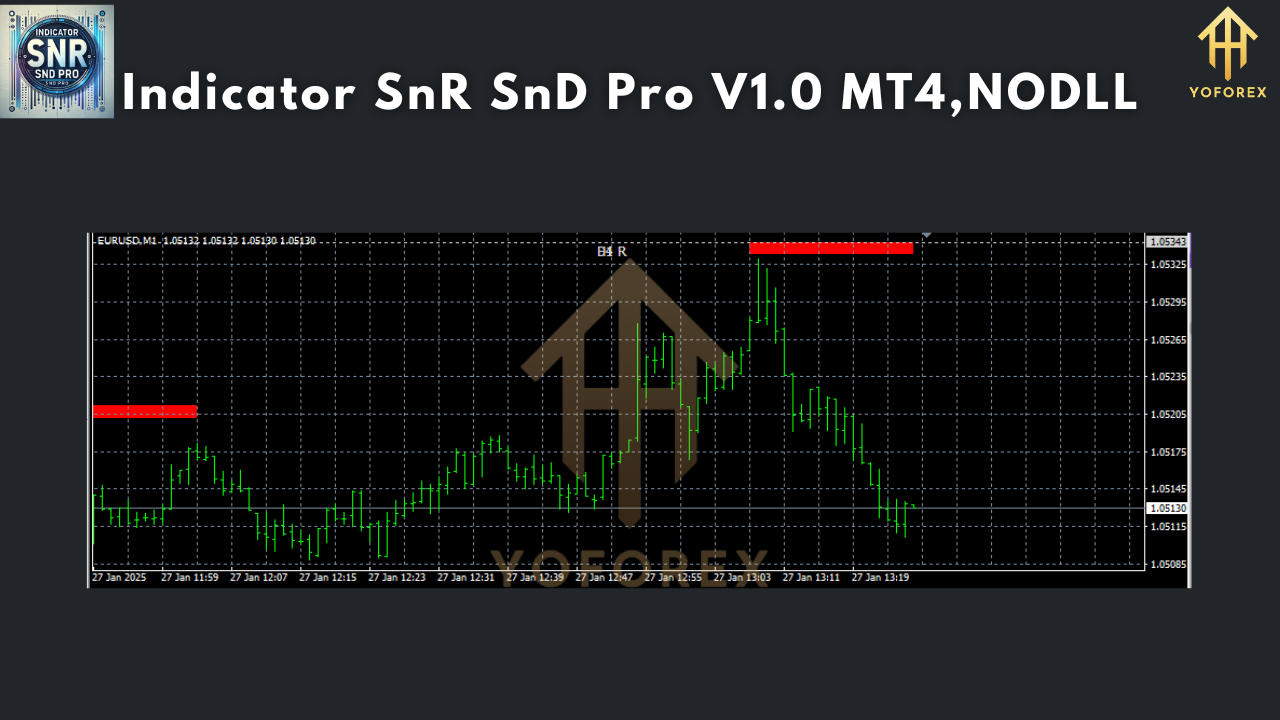Indicator SnR SnD Pro V1.0