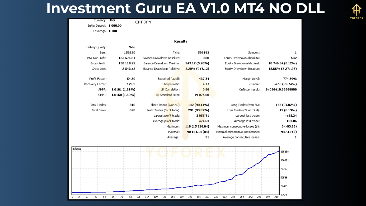 Investment Guru EA V1.0