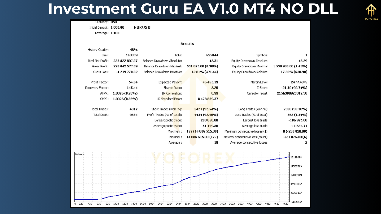 Investment Guru EA V1.0