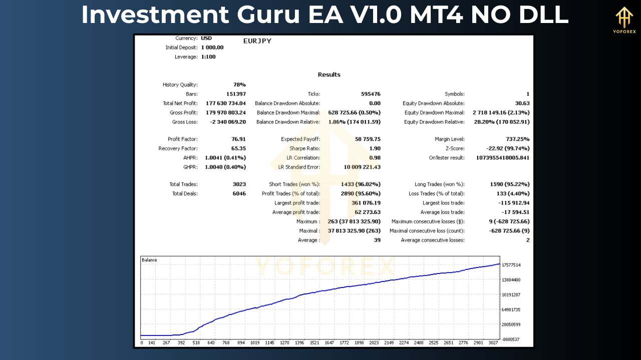 Investment Guru EA V1.0