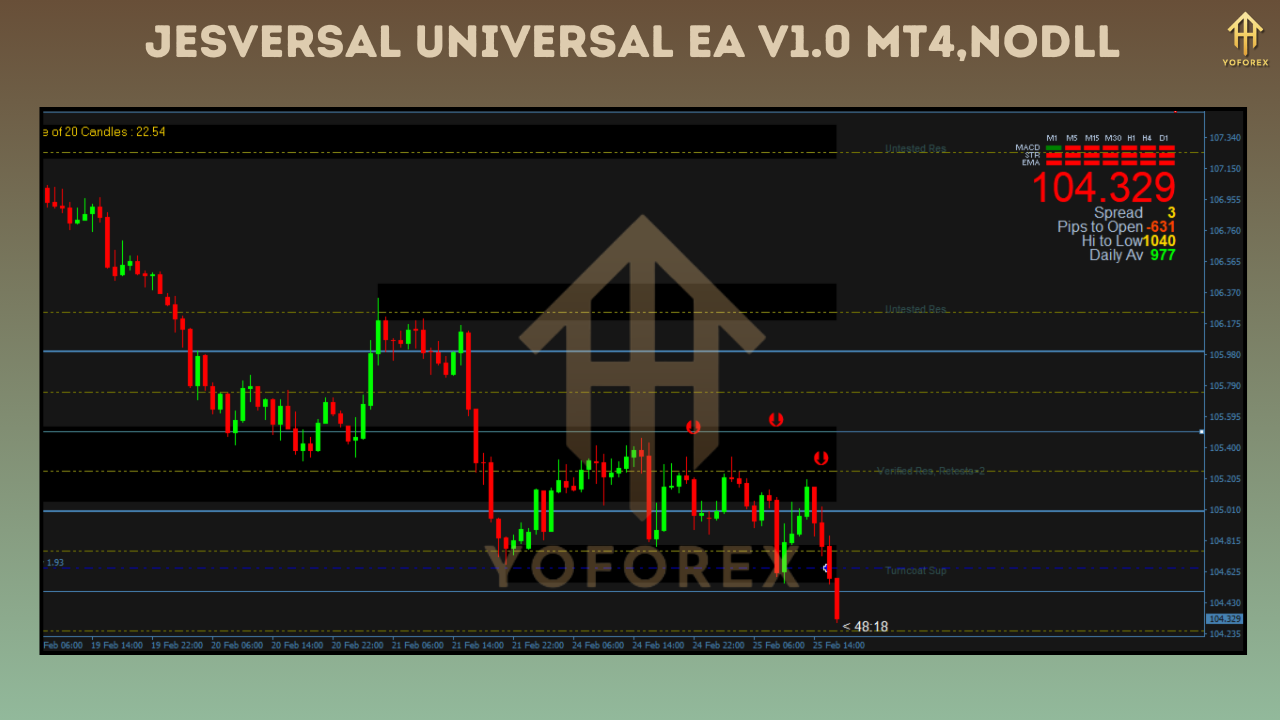 JesVersal Universal EA V1.0