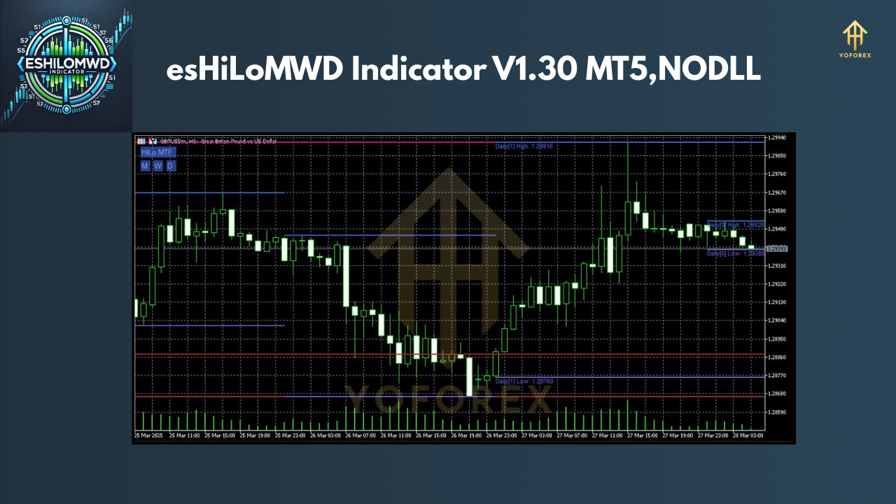 esHiLoMWD Indicator V1.30 MT5