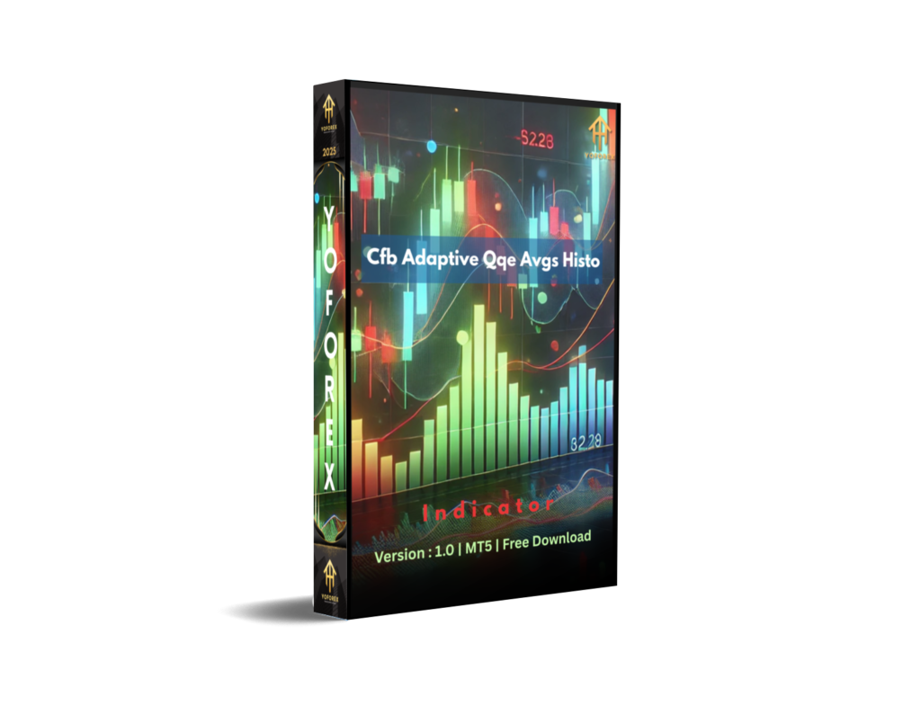 Cfb Adaptive Qqe Avgs Histo Indicator V1.0