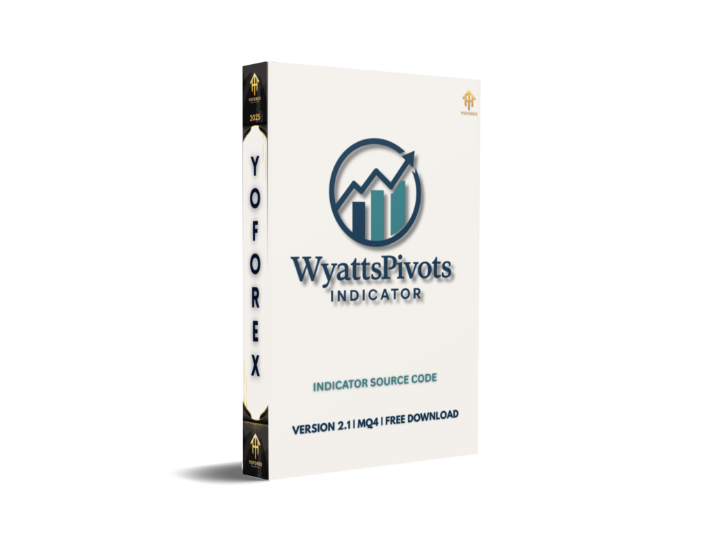 WyattsPivots Indicator Source CodeV2.1