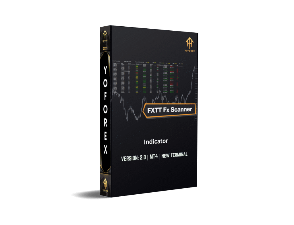 FXTT Fx Scanner Indicator