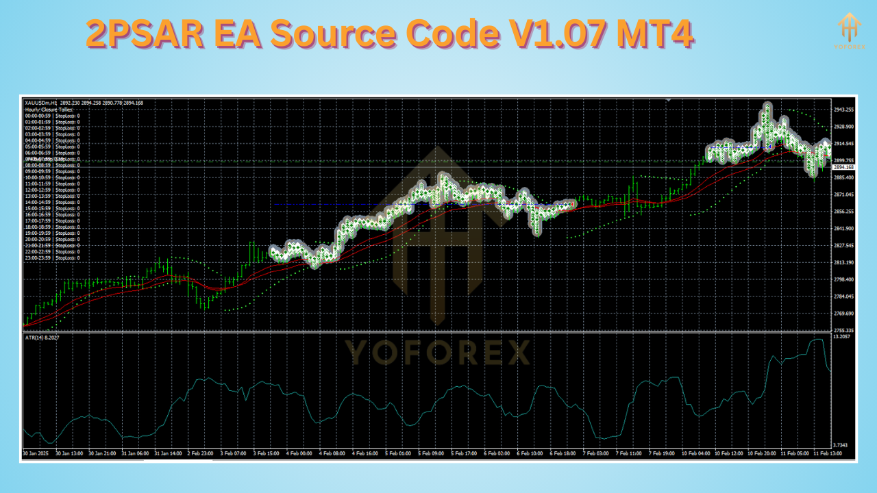 2PSAR EA Source Code V1.07 MQ4