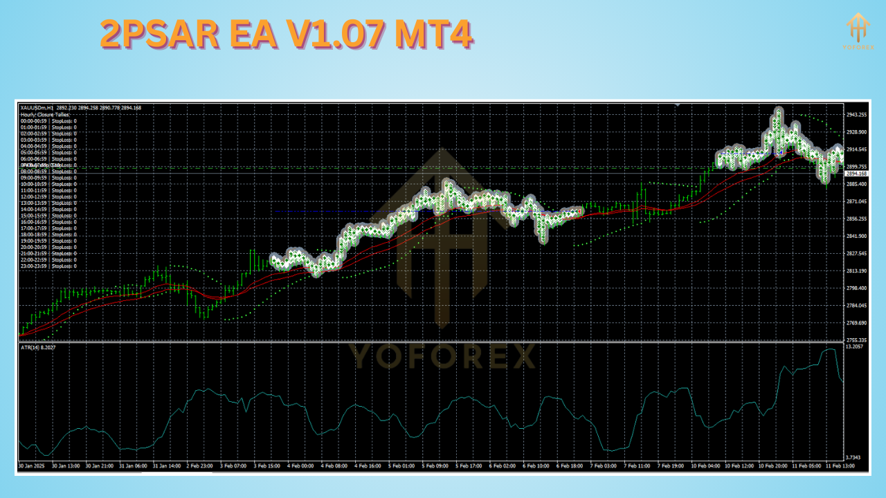 2PSAR EA V1.07 MT4