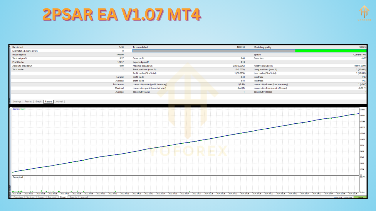 2PSAR EA V1.07 MT4