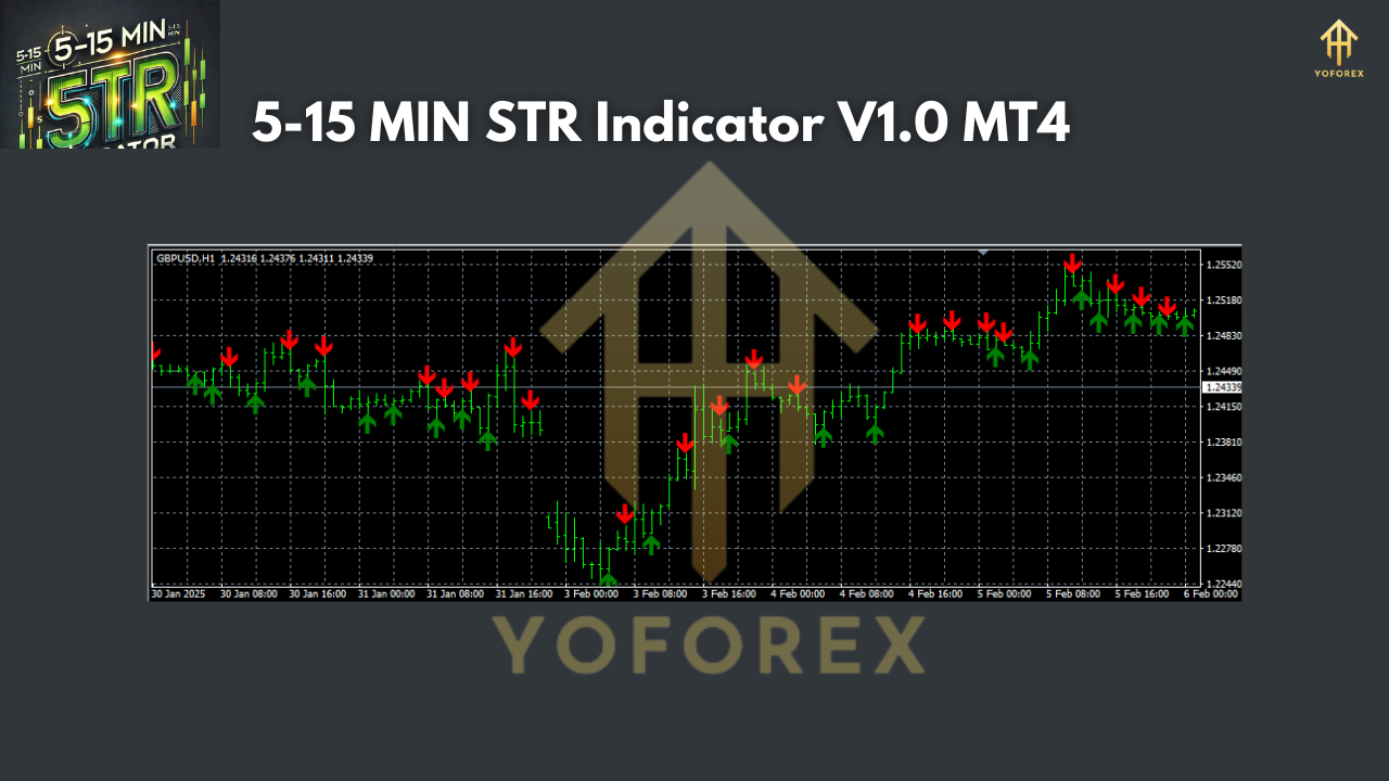5-15 MIN STR Indicator V1.0 MT4