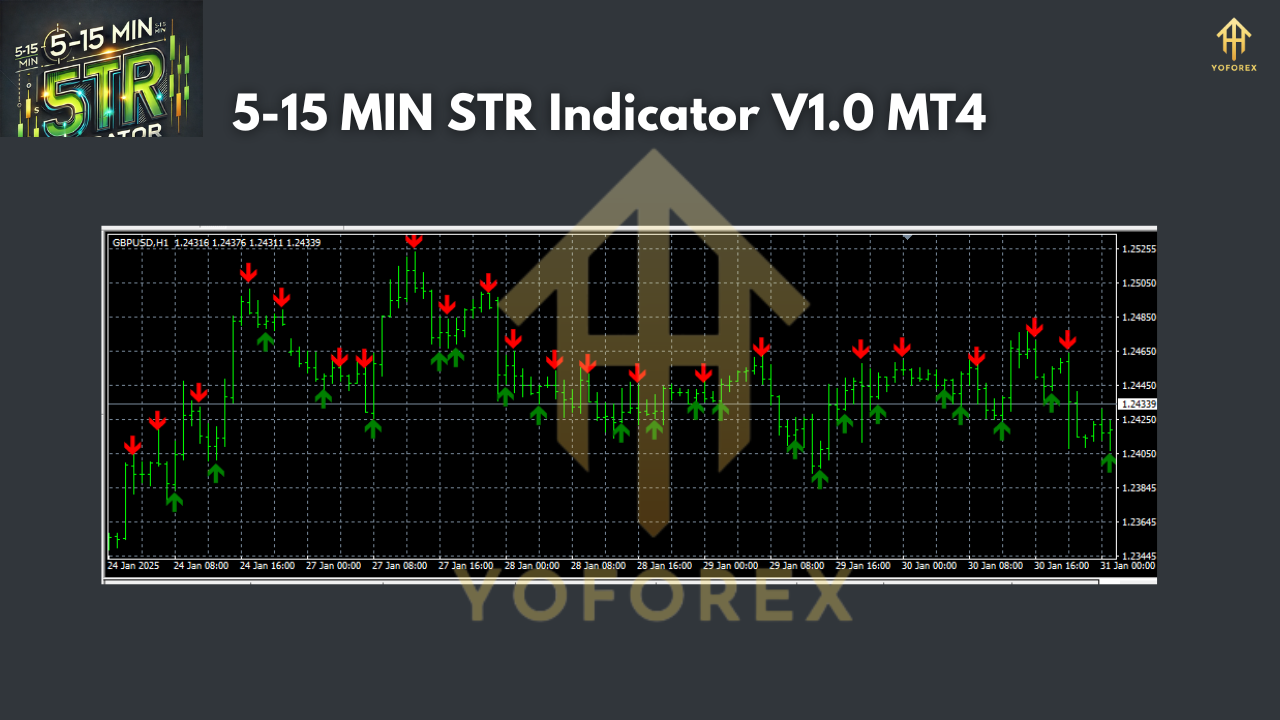 5-15 MIN STR Indicator V1.0 MT4