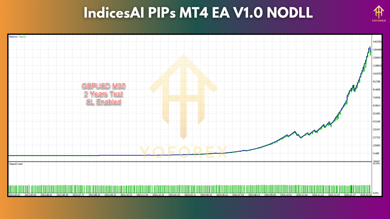 AI PIPs MT4 EA V1.0