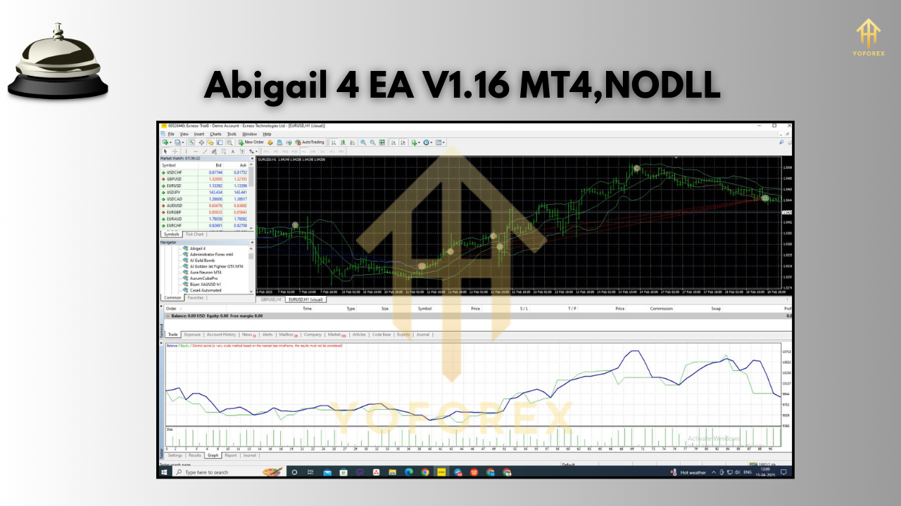 Abigail 4 EA V1.16 MT4