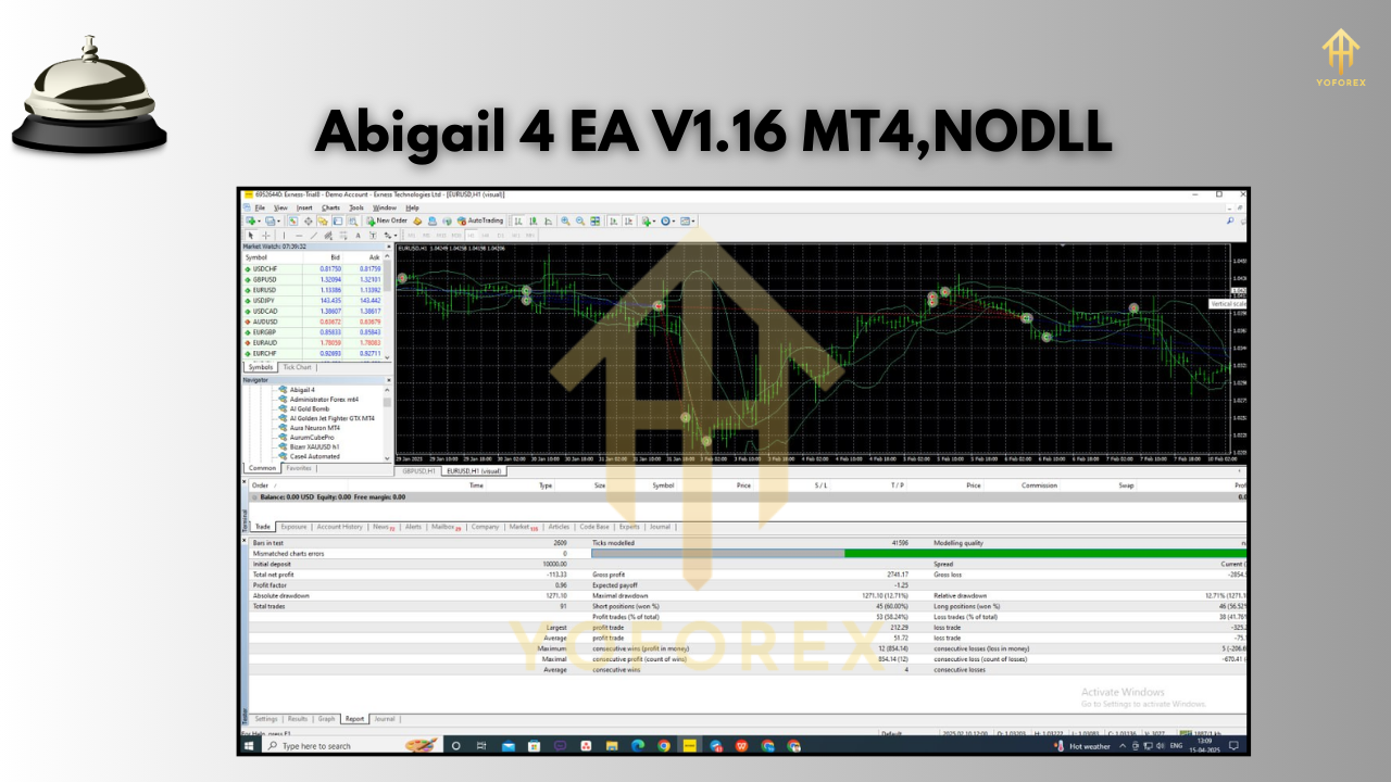Abigail 4 EA V1.16 MT4
