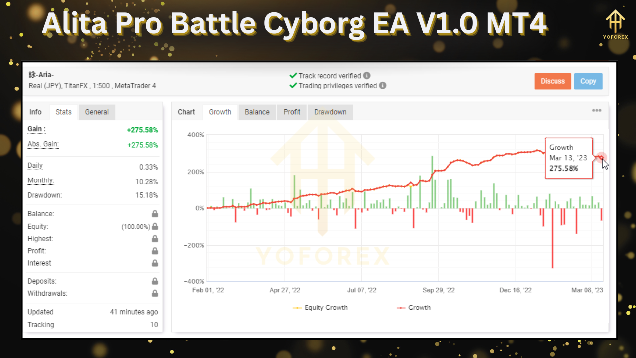 Alita Pro Battle Cyborg EA V1.0 MT4