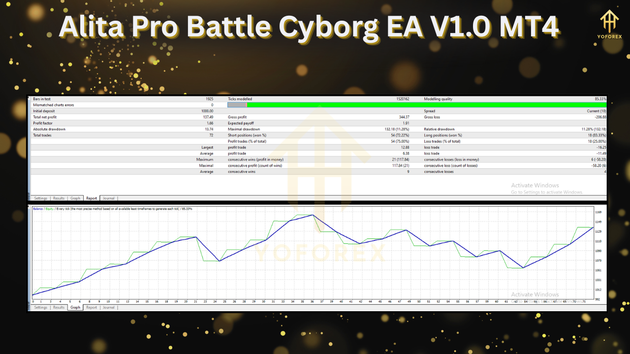Alita Pro Battle Cyborg EA V1.0 MT4