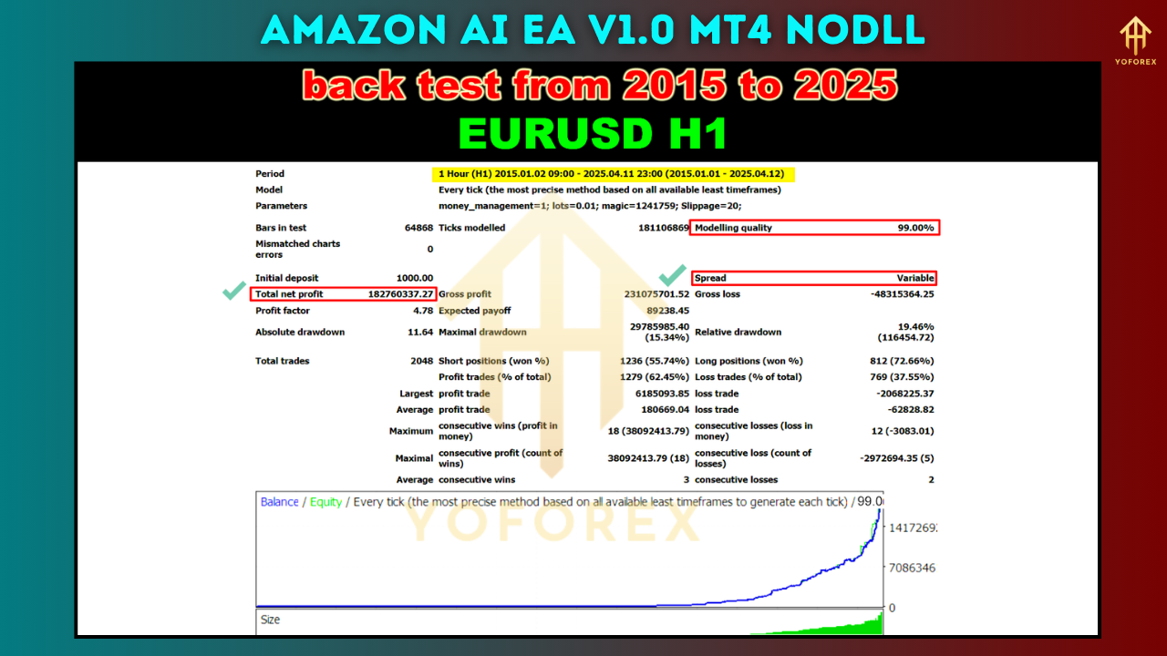 Amazon AI EA V1.0