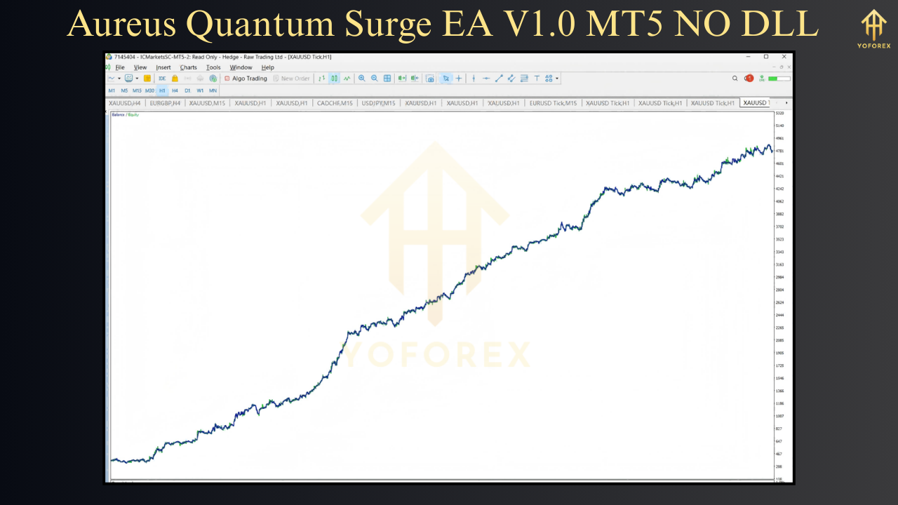 Aureus Quantum Surge MT5 EA V1.0