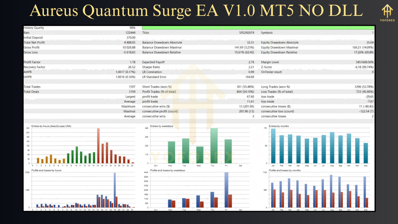 Aureus Quantum Surge MT5 EA V1.0