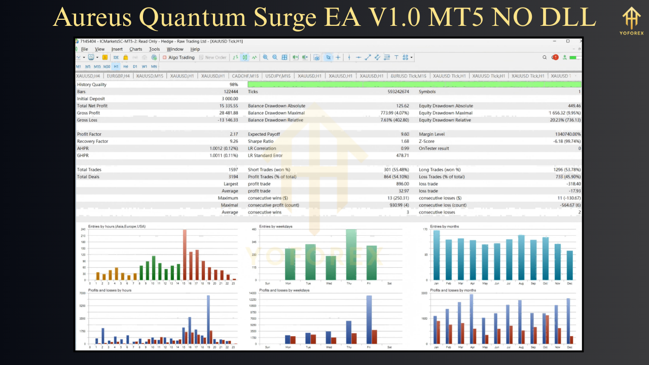 Aureus Quantum Surge MT5 EA V1.0