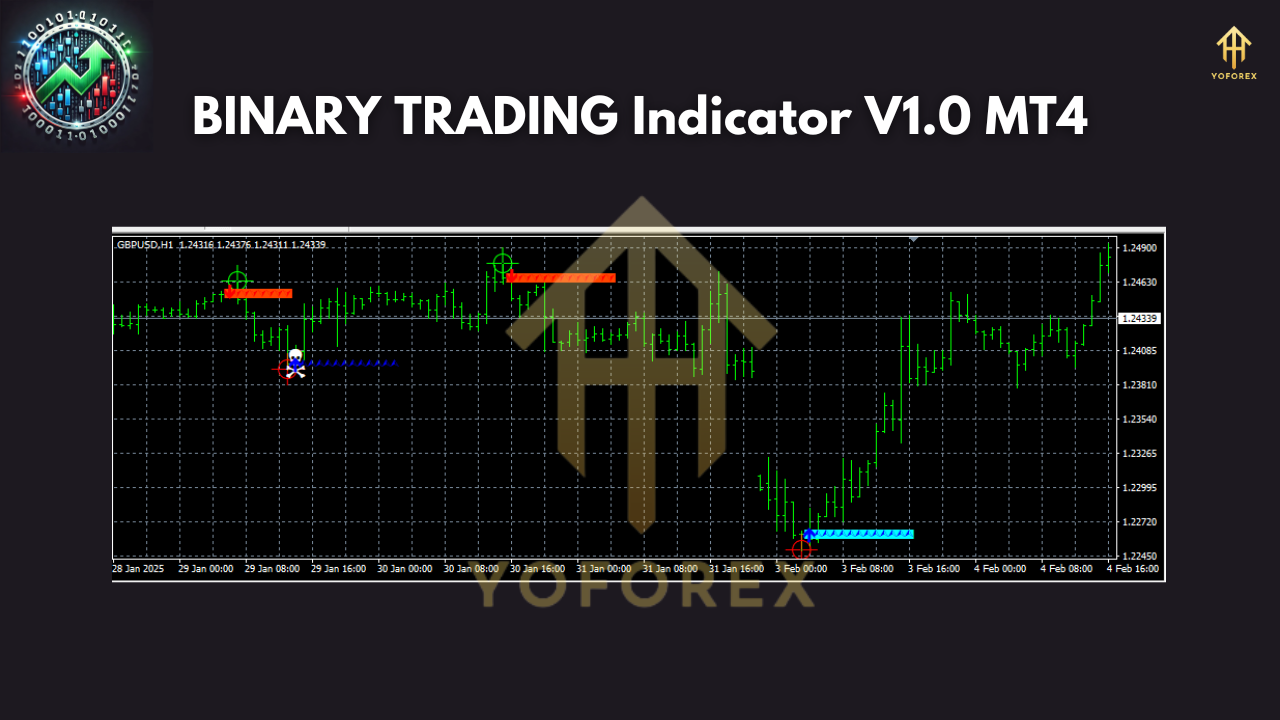 BINARY TRADING Indicator V1.0 MT4