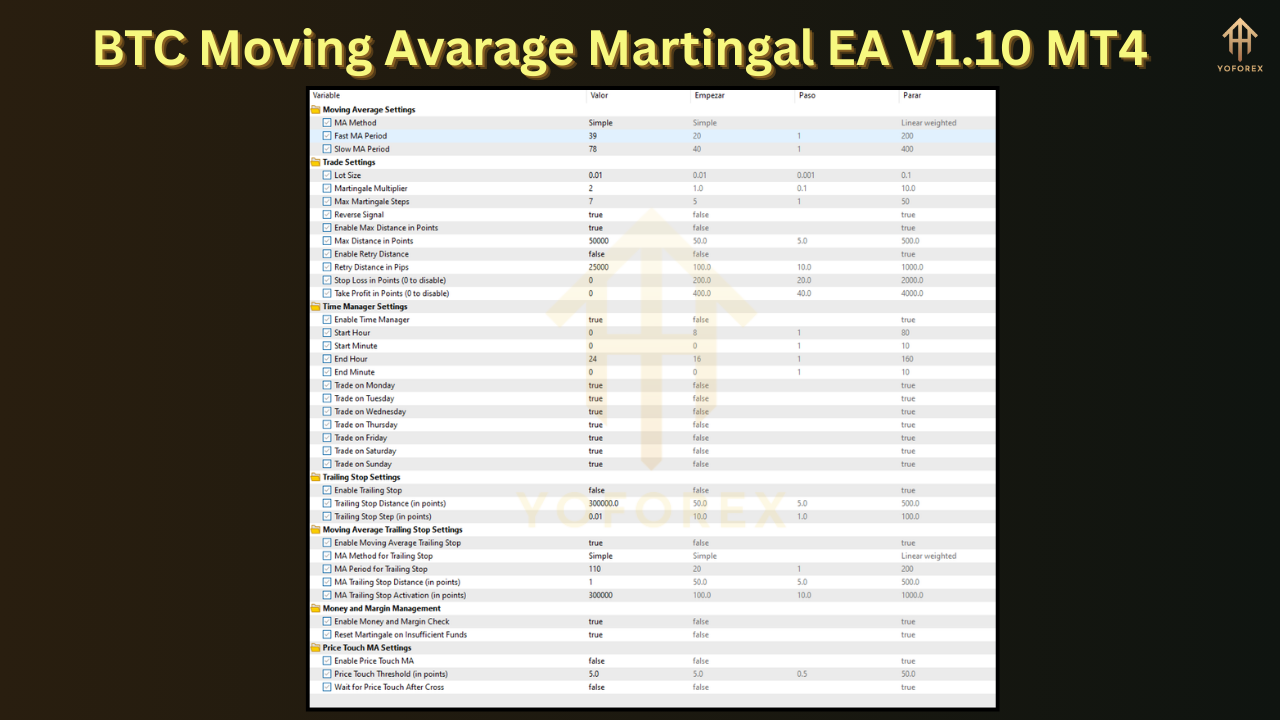BTC Moving Avarage Martingal EA V1.10 MT4