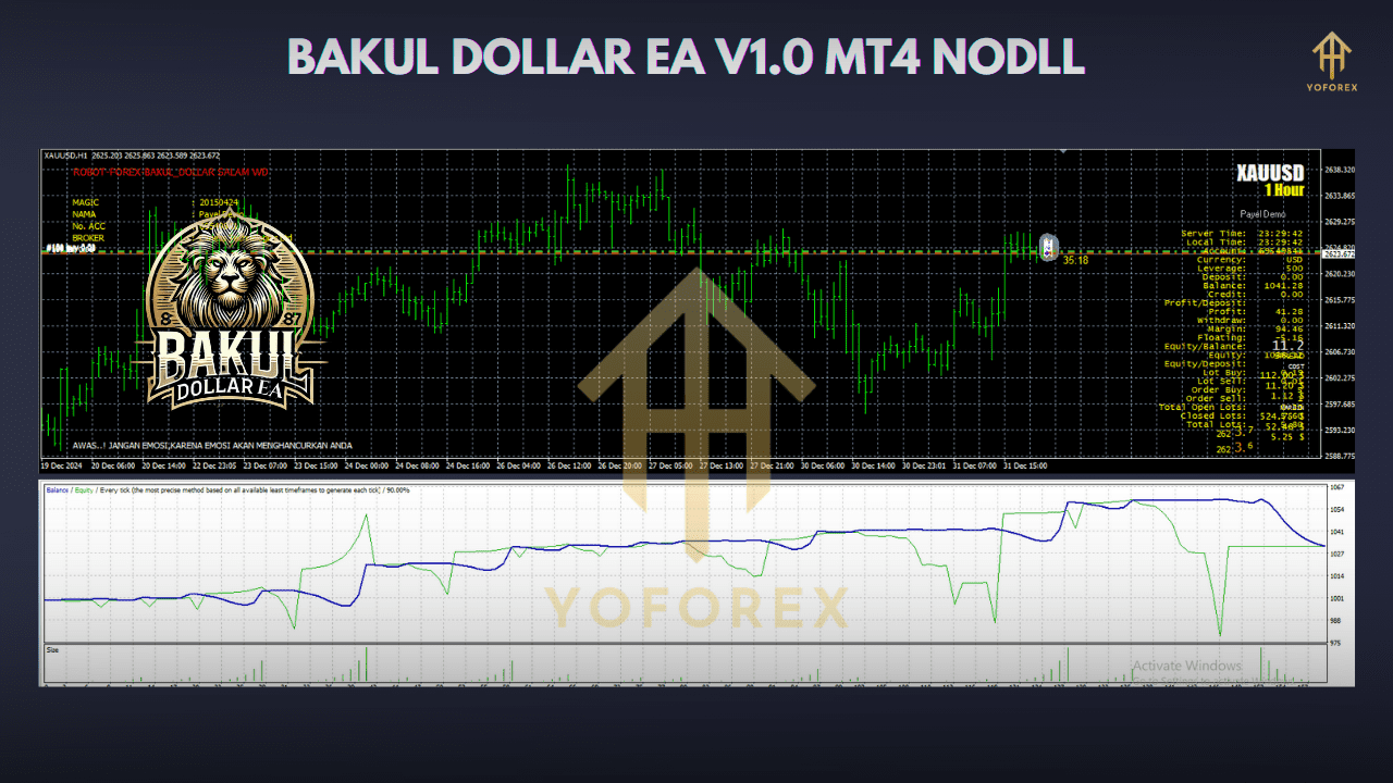 Bakul Dollar EA V1.0 MT4