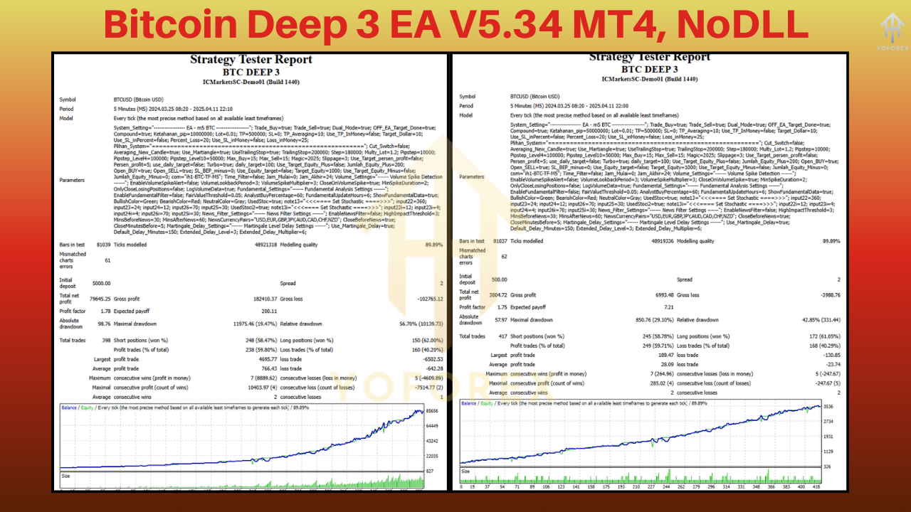 Bitcoin Deep 3 EA​ V5.34