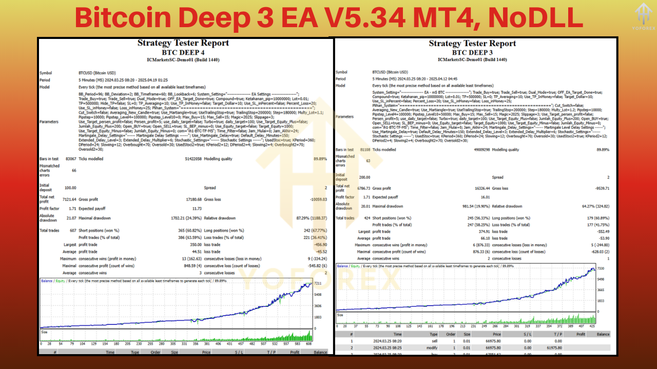 Bitcoin Deep 3 EA​ V5.34