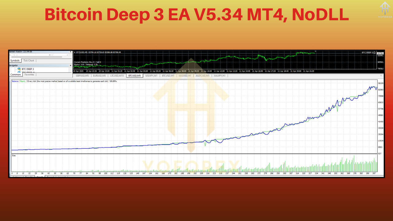 Bitcoin Deep 3 EA​ V5.34