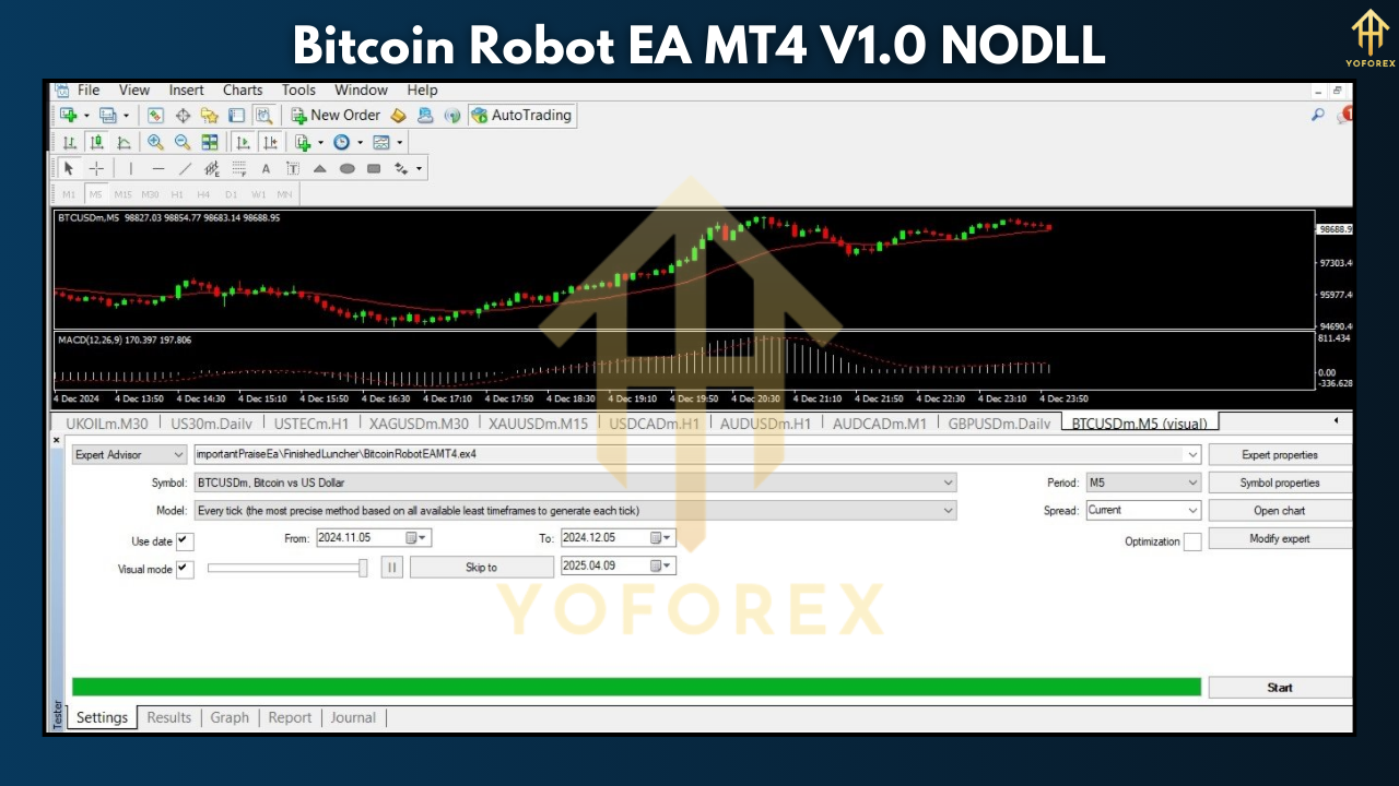 Bitcoin Robot EA MT4 V1.0