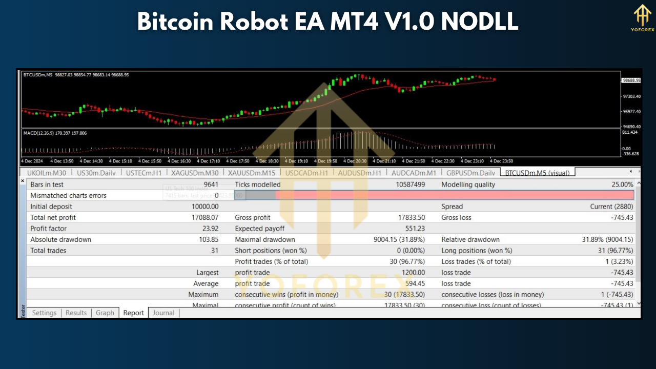 Bitcoin Robot EA MT4 V1.0