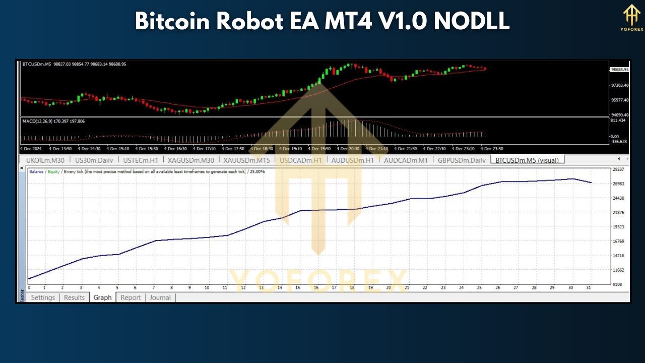 Bitcoin Robot EA MT4 V1.0