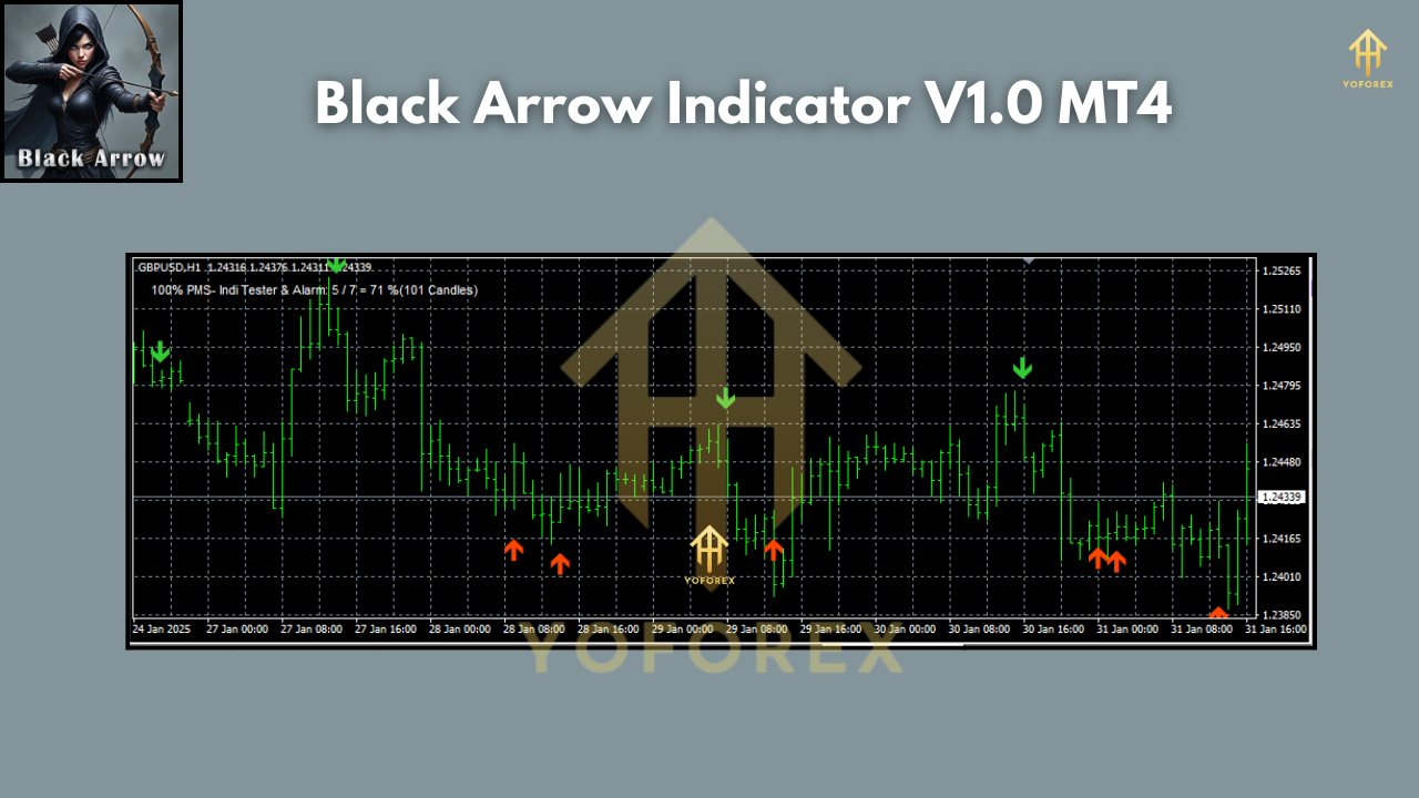 Black Arrow Indicator V1.0 MT4