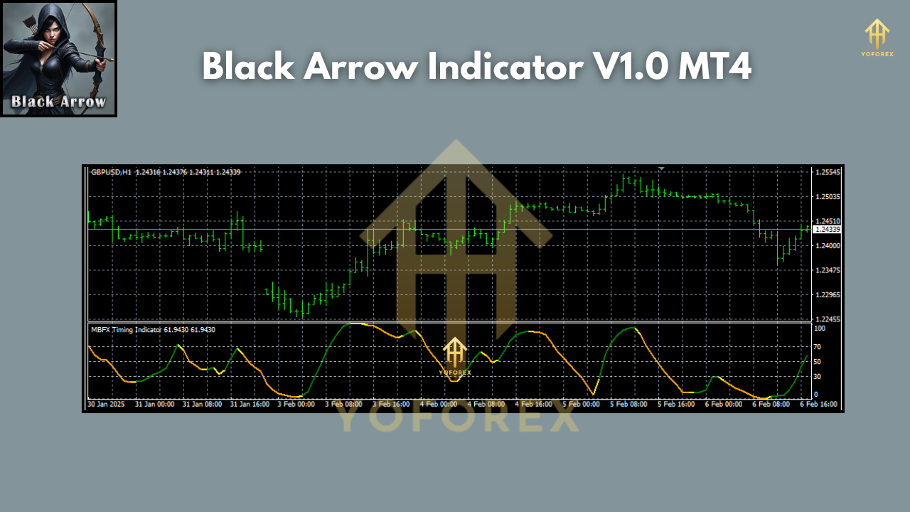 Black Arrow Indicator V1.0 MT4