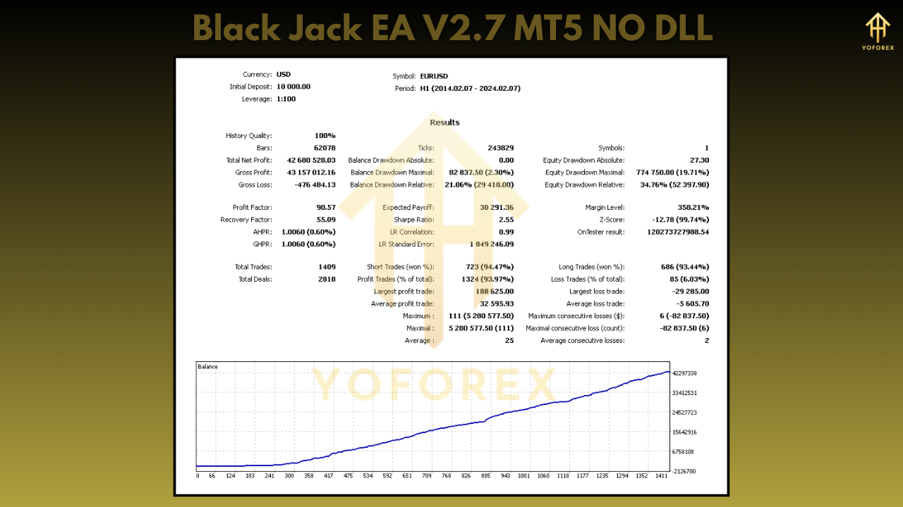Black Jack EA V2.7