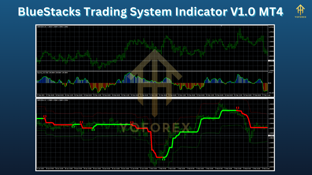 BlueStacks Trading System Indicator V1.0 MT4