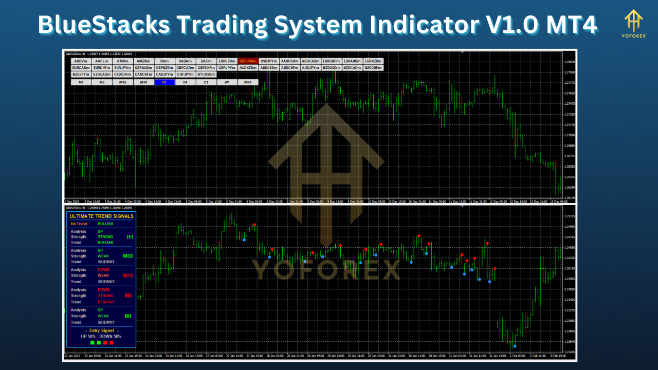BlueStacks Trading System Indicator V1.0 MT4