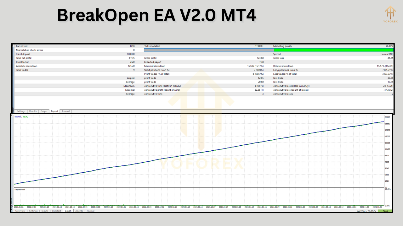 BreakOpen EA V2.0 MT4