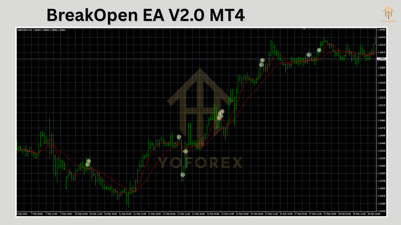 BreakOpen EA V2.0 MT4
