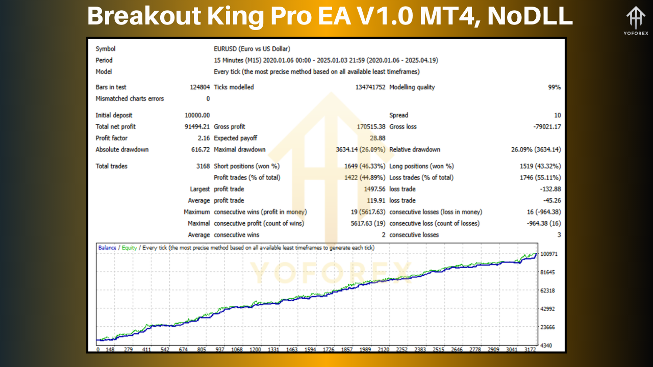 Breakout King Pro EA​ V1.0