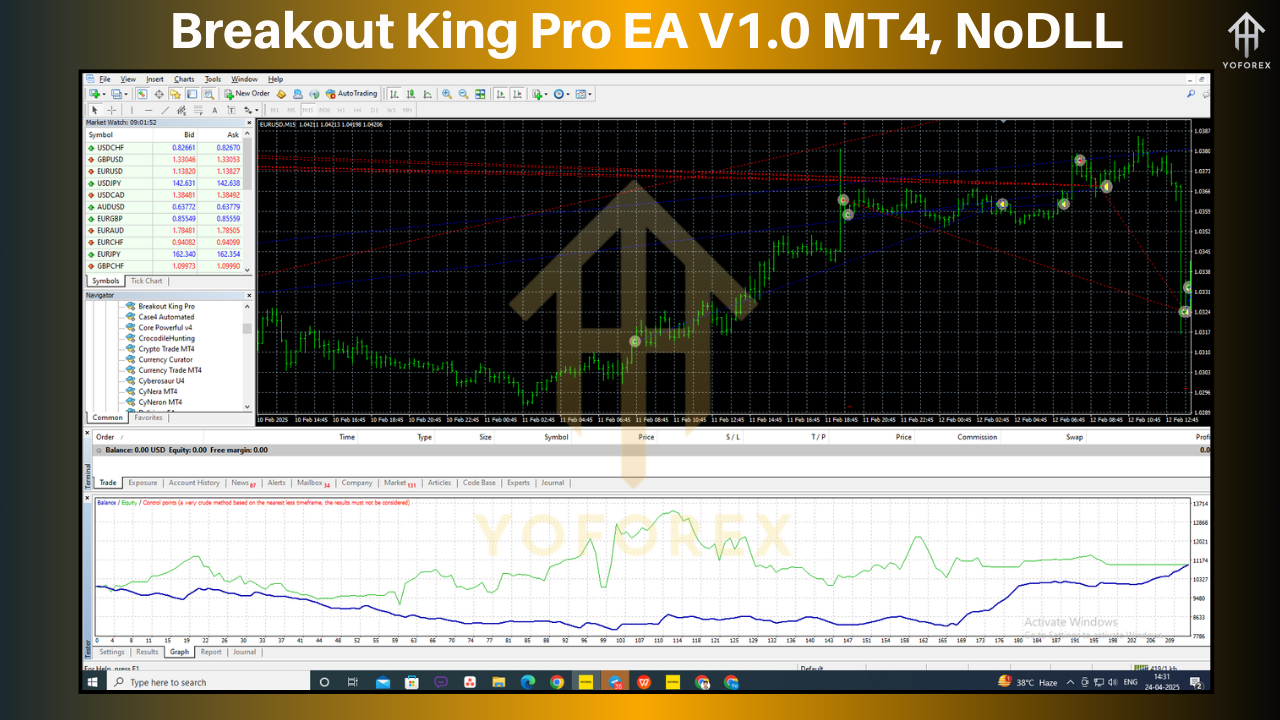 Breakout King Pro EA​ V1.0