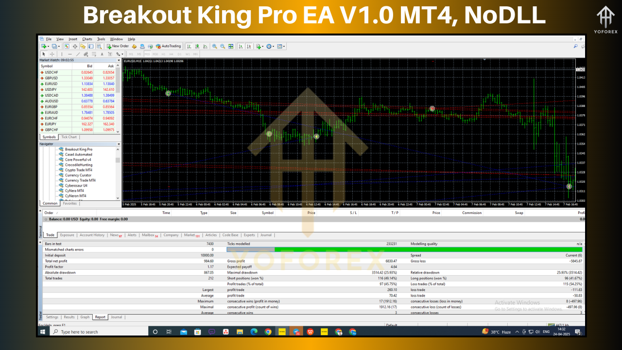 Breakout King Pro EA​ V1.0