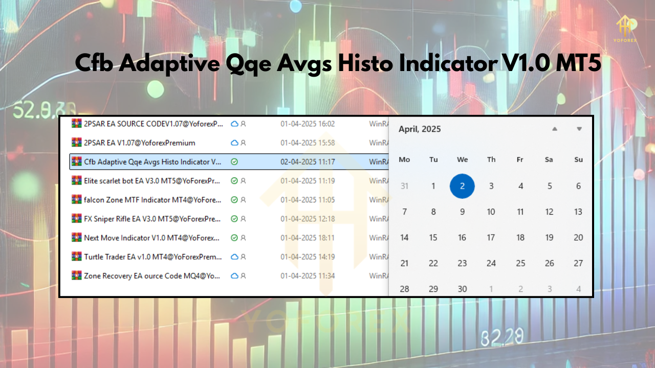 Cfb Adaptive Qqe Avgs Histo Indicator V1.0