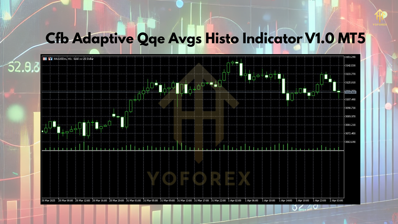 Cfb Adaptive Qqe Avgs Histo Indicator V1.0