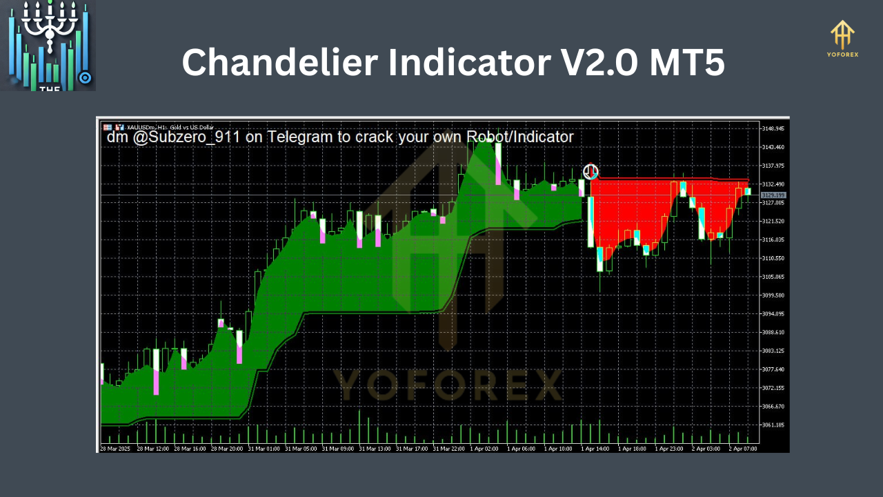 Chandelier Indicator V2.0 MT5