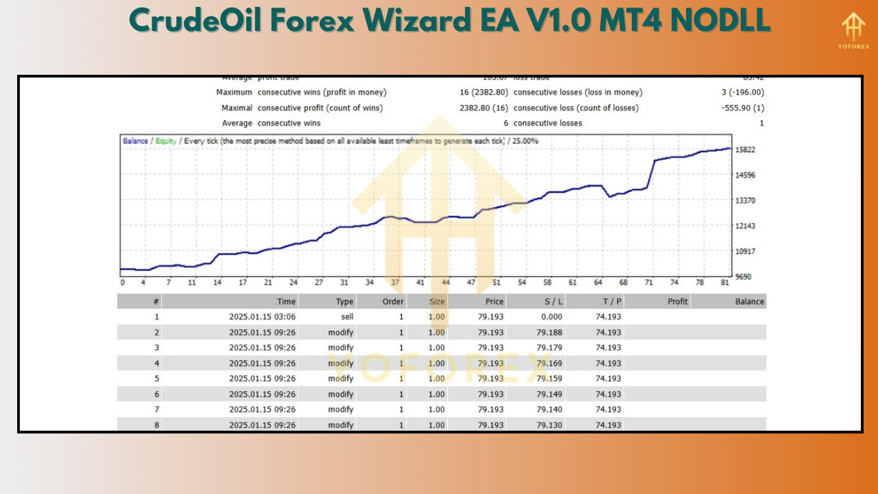 CrudeOil Forex Wizard EA V1.0