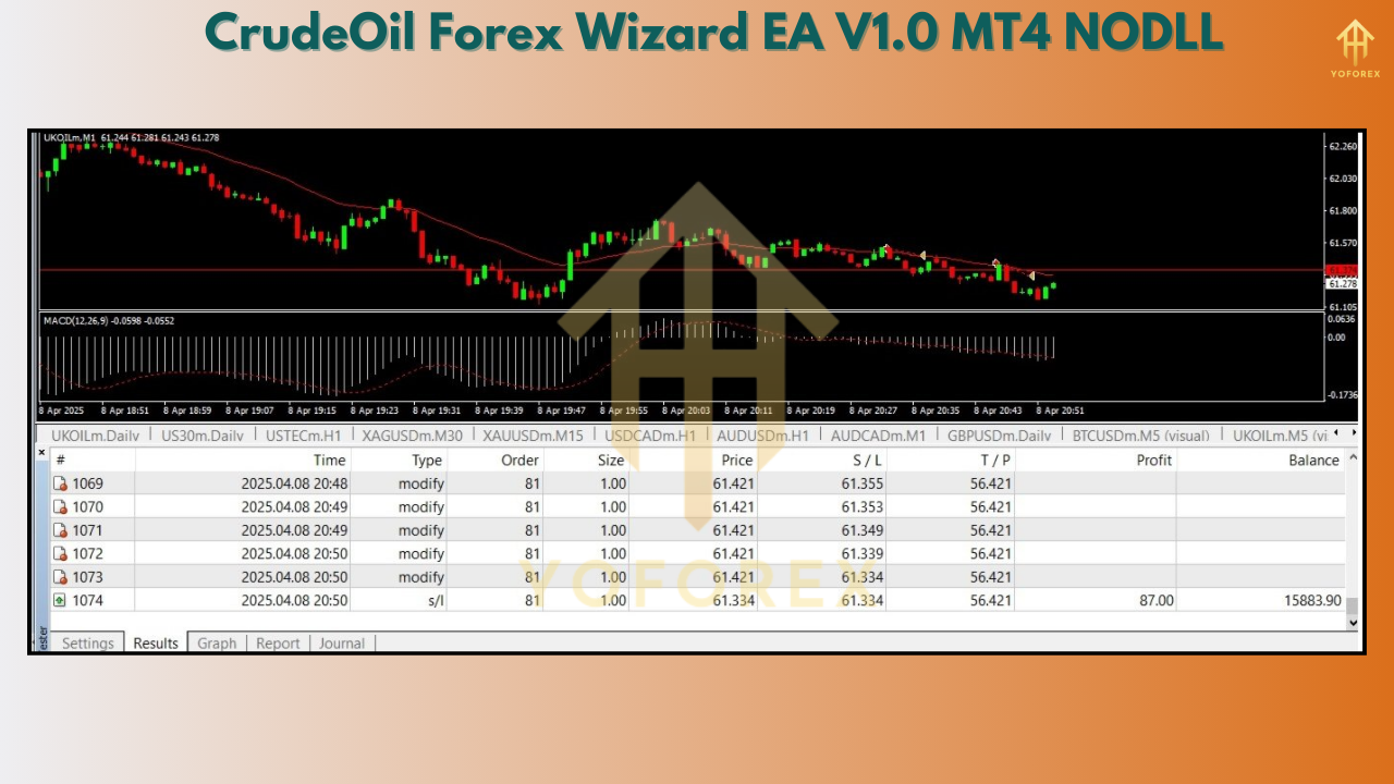 CrudeOil Forex Wizard EA V1.0