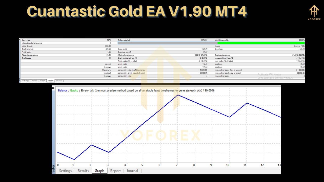 Cuantastic Gold EA V1.90 MT4