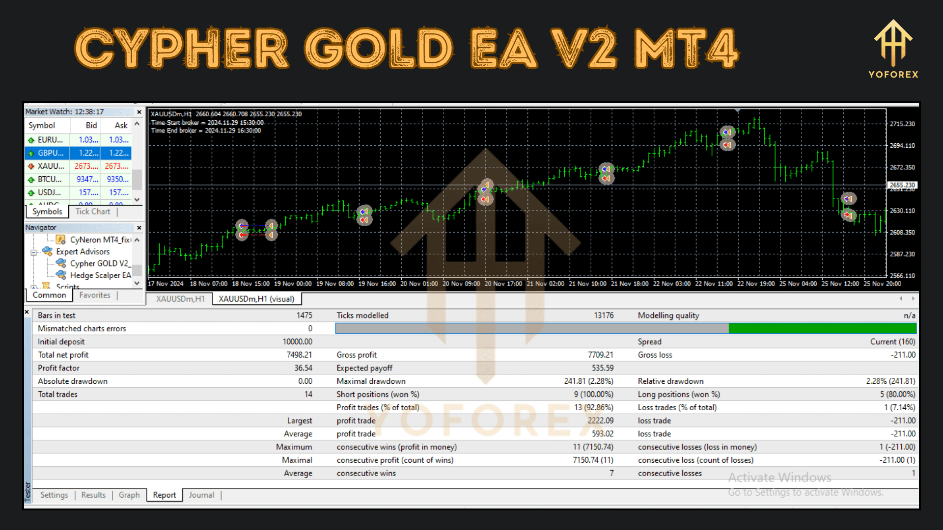 Cypher GOLD EA V2 MT4